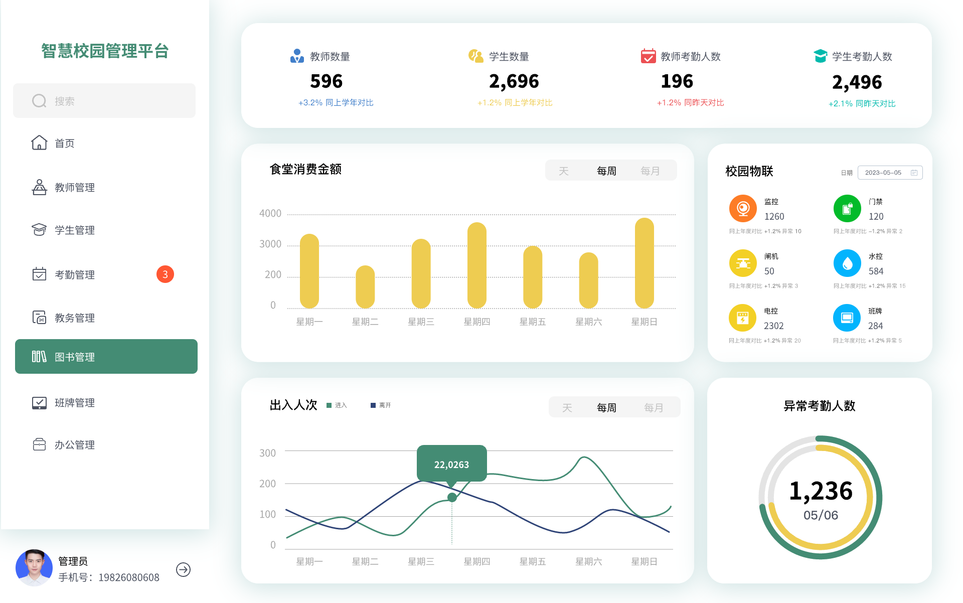 智慧校園解決方案