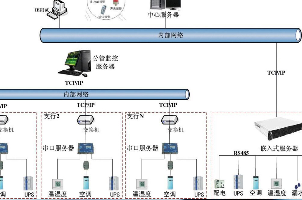 什么是機房網(wǎng)絡(luò)還原軟件(圖1)