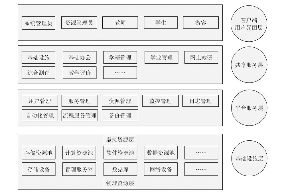 教學(xué)資源庫有哪些內(nèi)容(圖2)