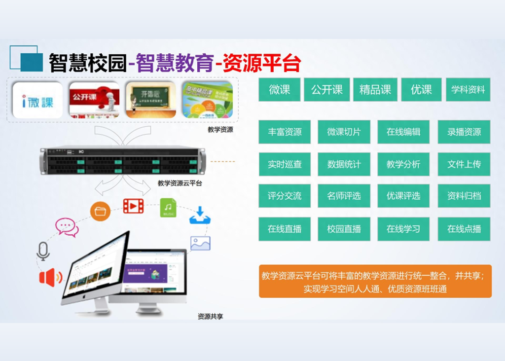 智慧教育包含哪些內(nèi)容(圖1)