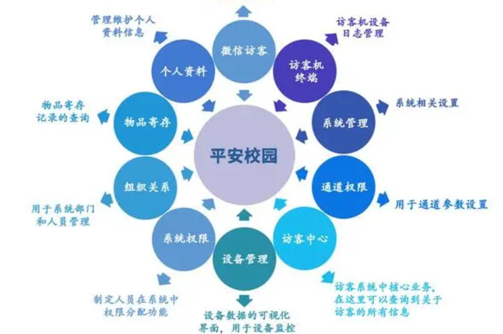 平安智慧校園(圖1)