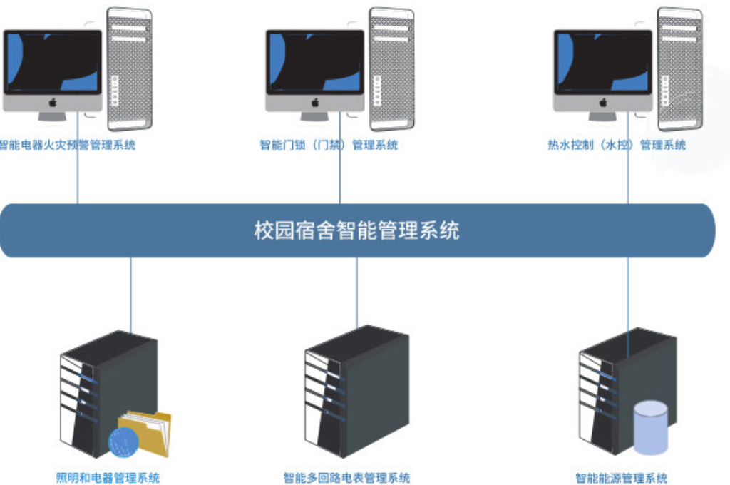 智慧宿舍管理系統(tǒng)(圖2)