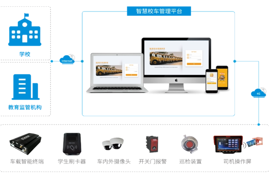 智慧建設教育先行，智能校車載向未來(圖3)