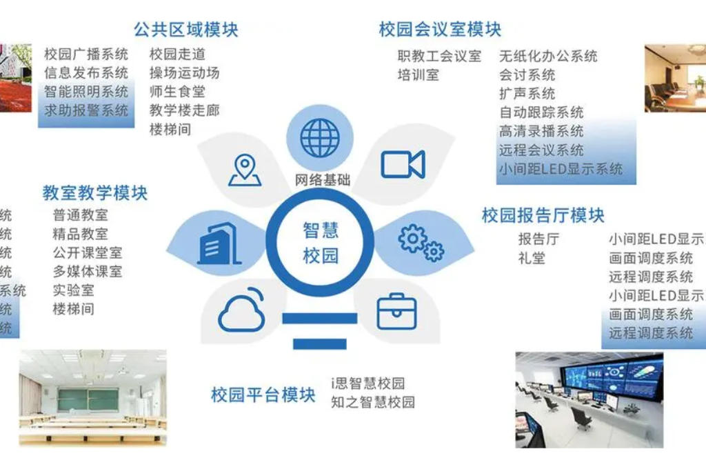 民辦中專(zhuān)智慧校園建設(shè)(圖2)