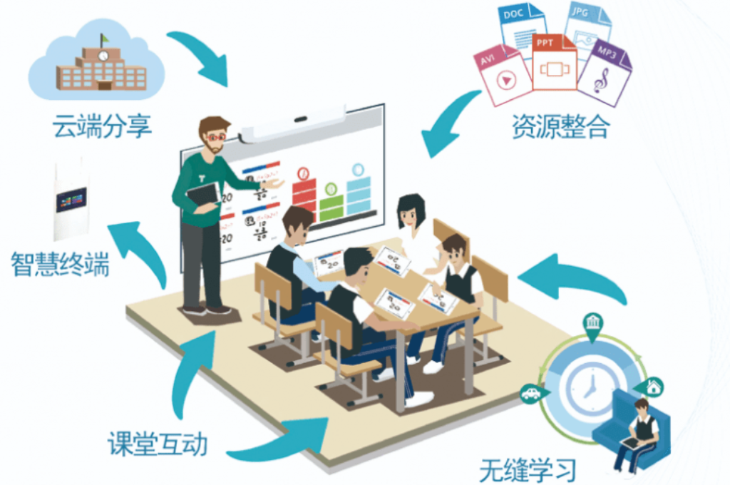 智慧課堂軟件由什么組成(圖2)