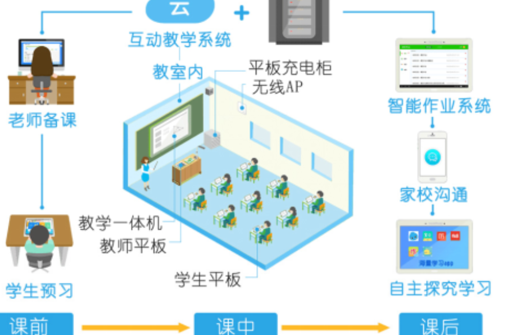 智慧課堂軟件由什么組成(圖3)