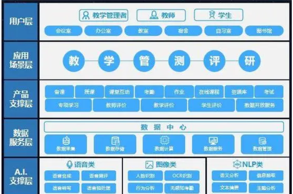 智慧課堂軟件(圖3)