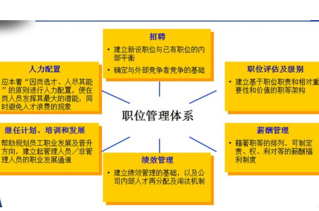 教職工信息管理系統(tǒng)是什么(圖3)