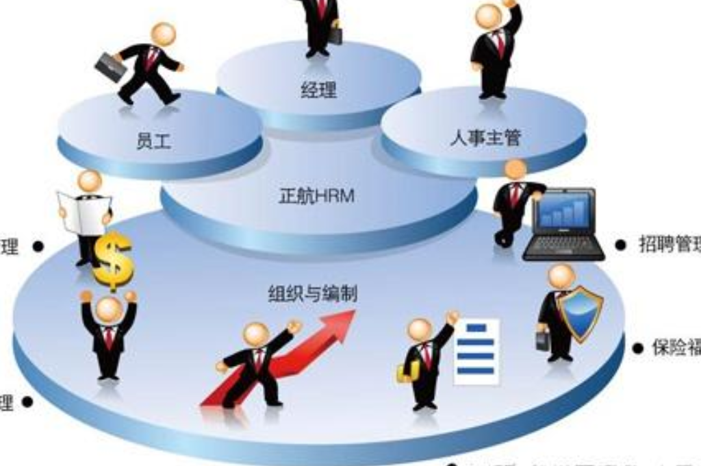 教職工信息管理系統(tǒng)是什么(圖4)
