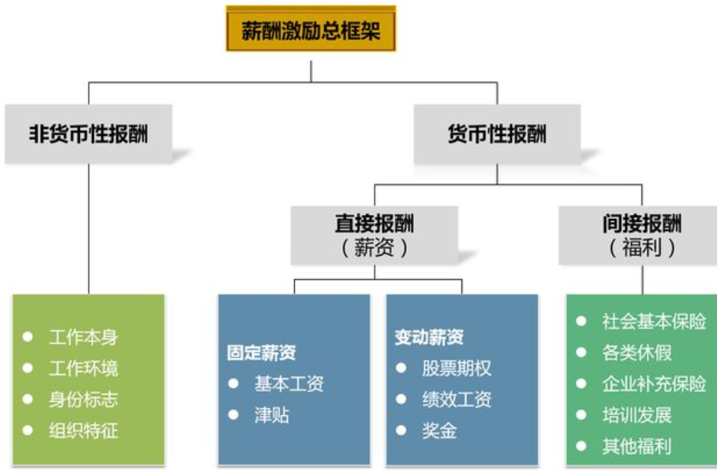 教職工信息管理系統(tǒng)是什么(圖6)