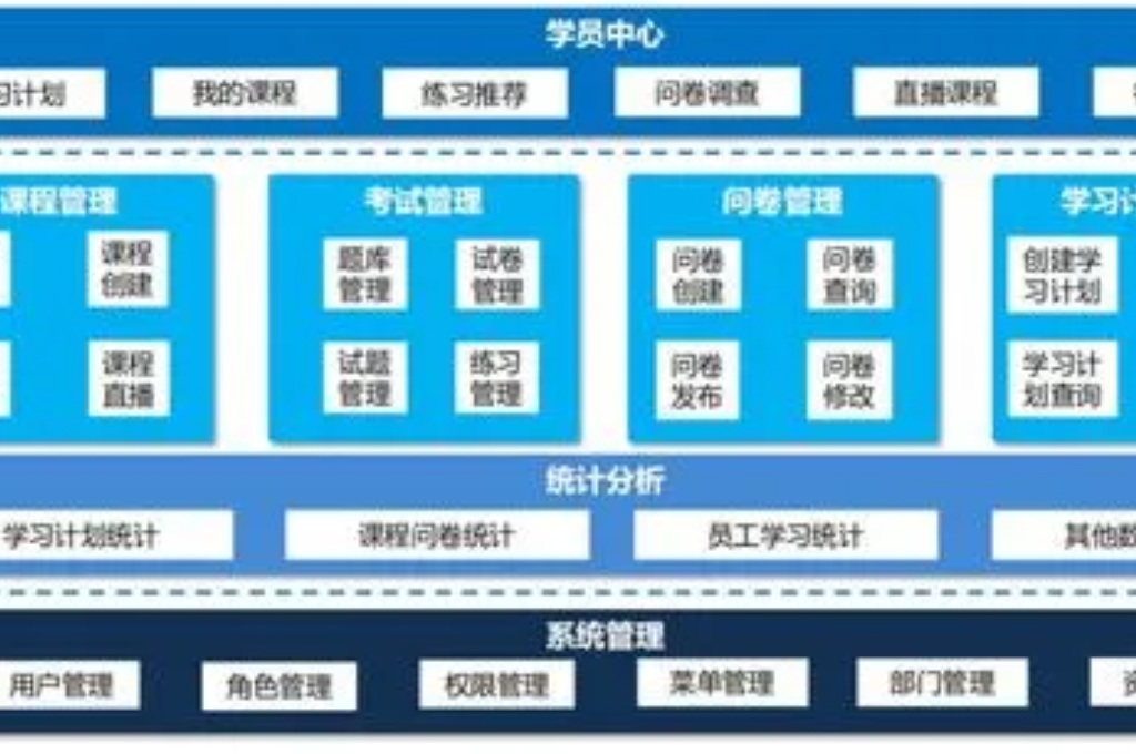 公司在線培訓(xùn)平臺(圖3)