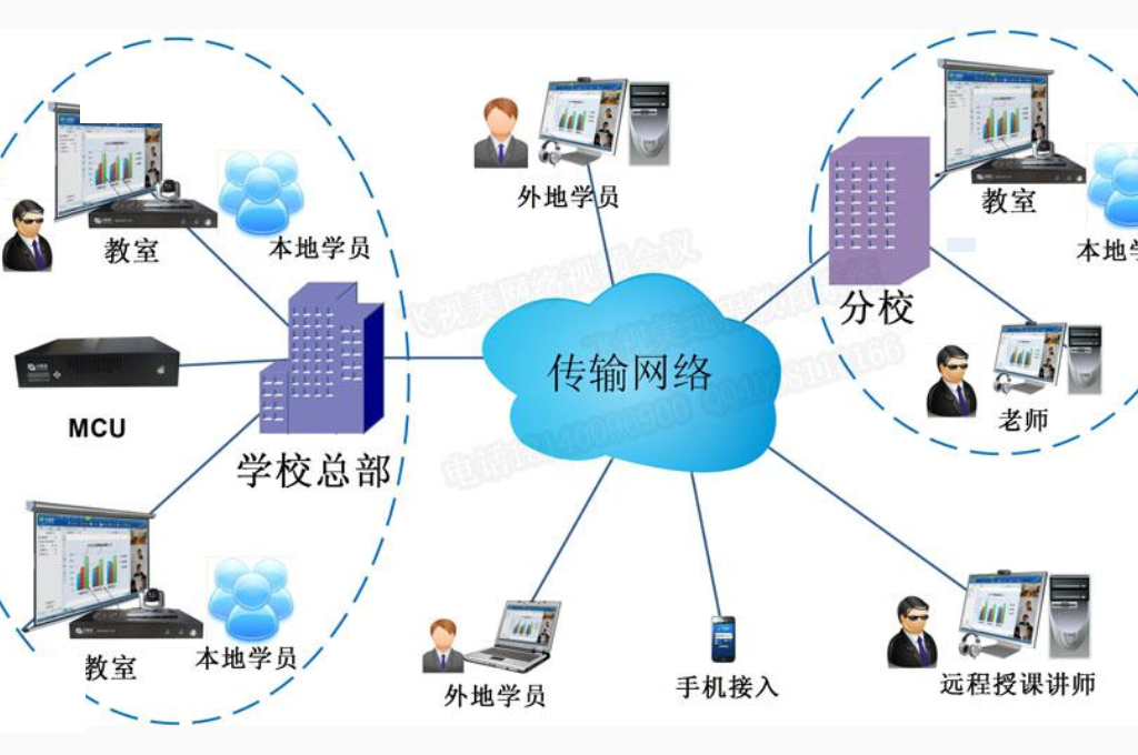 遠程教育體系：開啟新世界的大門(圖1)