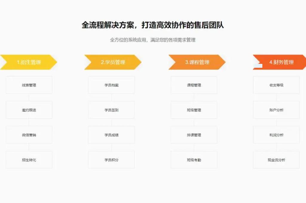 高效搭建教育產(chǎn)業(yè)增長引擎：教育CRM客戶管理系統(tǒng)全方位剖析(圖1)