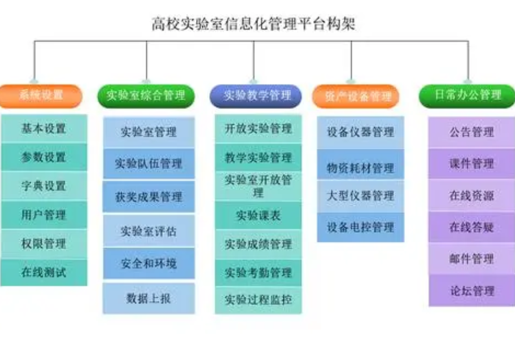 深化教學(xué)改革，打造高效智能的實(shí)驗(yàn)室教學(xué)管理系統(tǒng)(圖1)