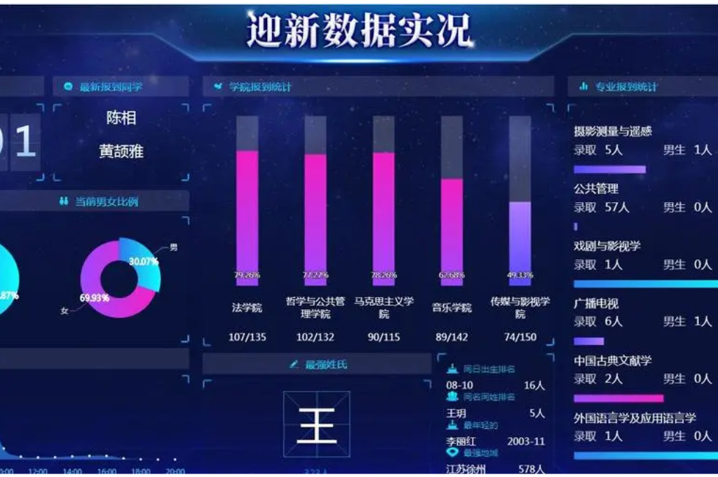 數(shù)字迎新管理系統(tǒng)：全方位智能管理神器！(圖1)