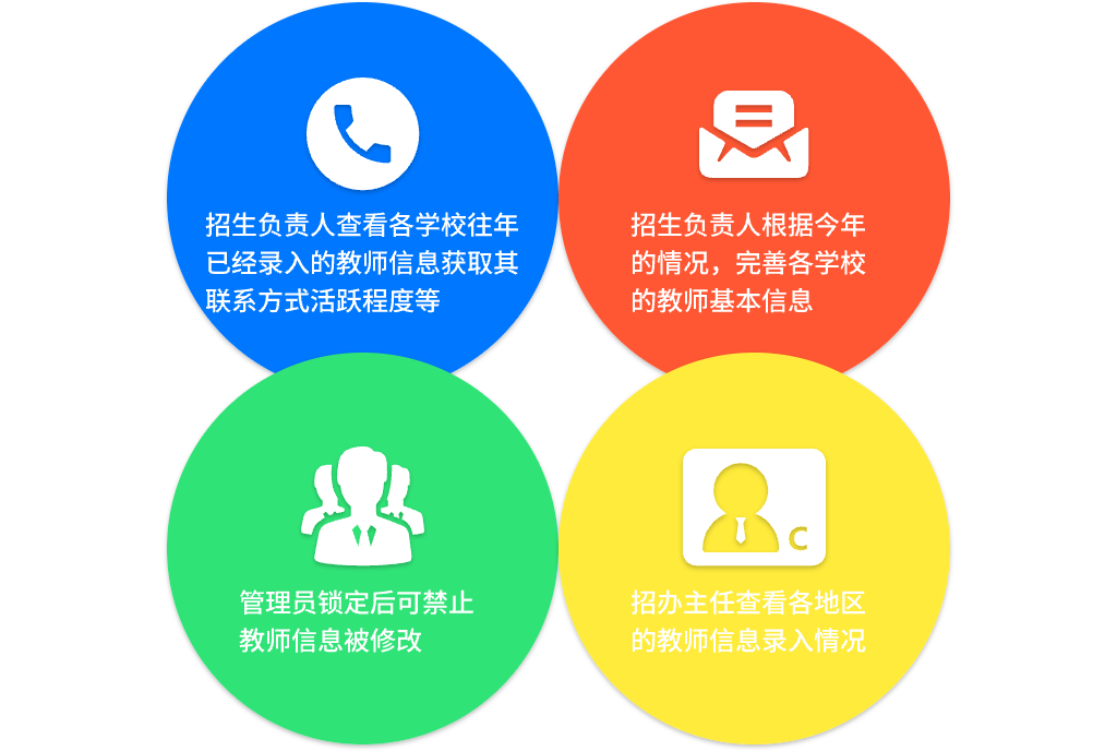 高效招生，輕松管理，招生管理系統(tǒng)助力(圖3)