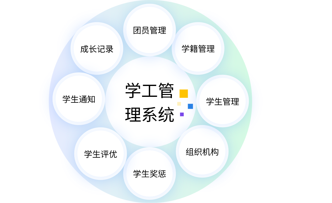 高效便捷的學(xué)工管理系統(tǒng)助力智慧校園建設(shè)(圖1)