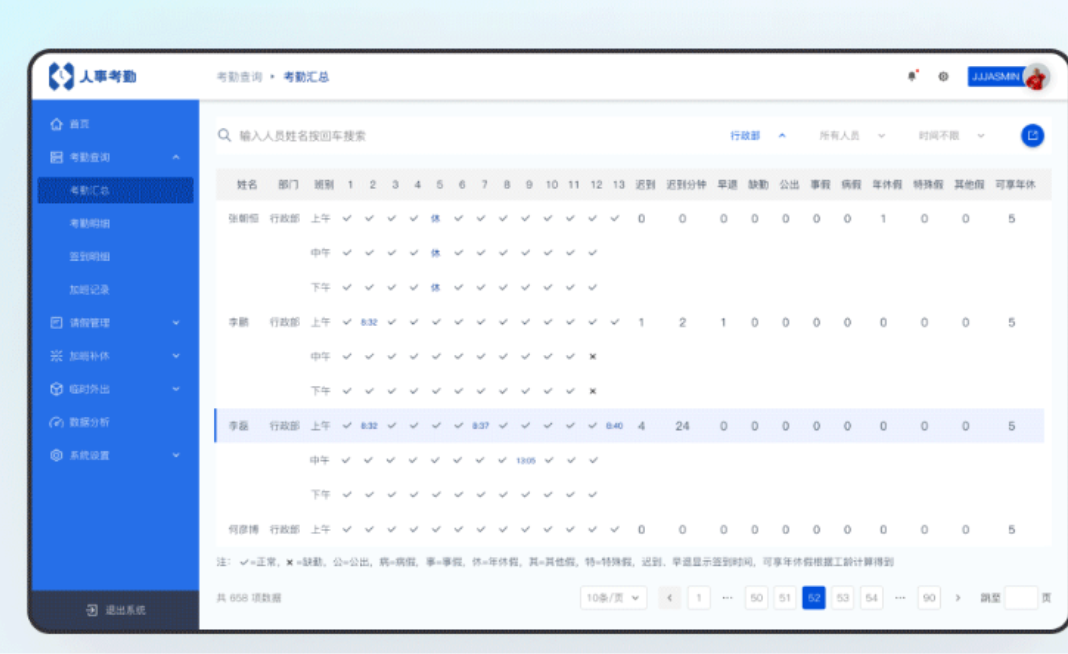 全面掌握員工數(shù)據(jù)，助力人事管理決策(圖9)