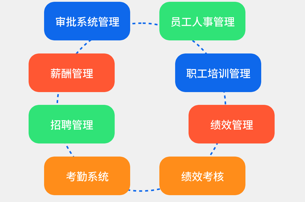 全面掌握員工數(shù)據(jù)，助力人事管理決策(圖2)
