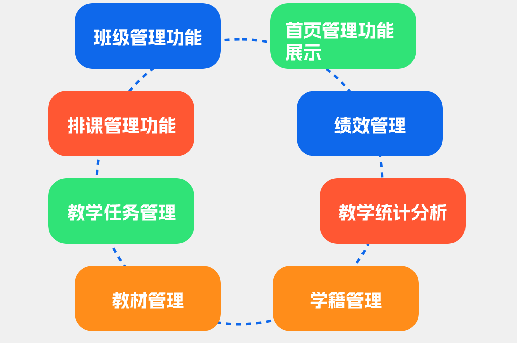 高效提升教務(wù)管理效率的教務(wù)管理系統(tǒng)(圖1)