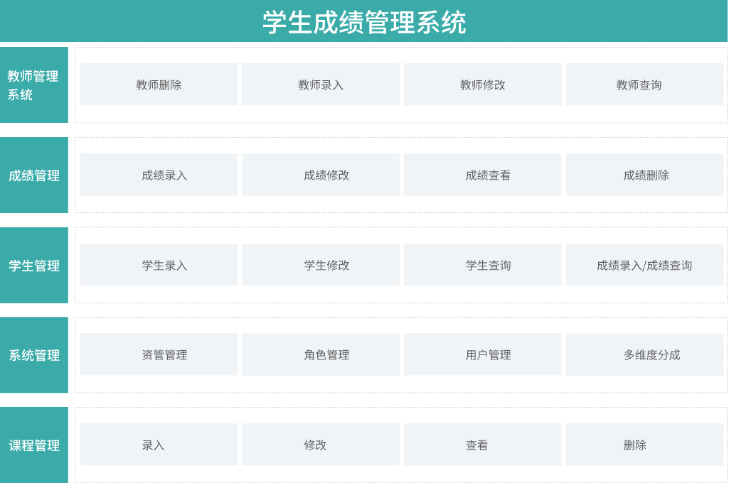 學生成績管理模式：提高教育學習效果的新軟件(圖1)
