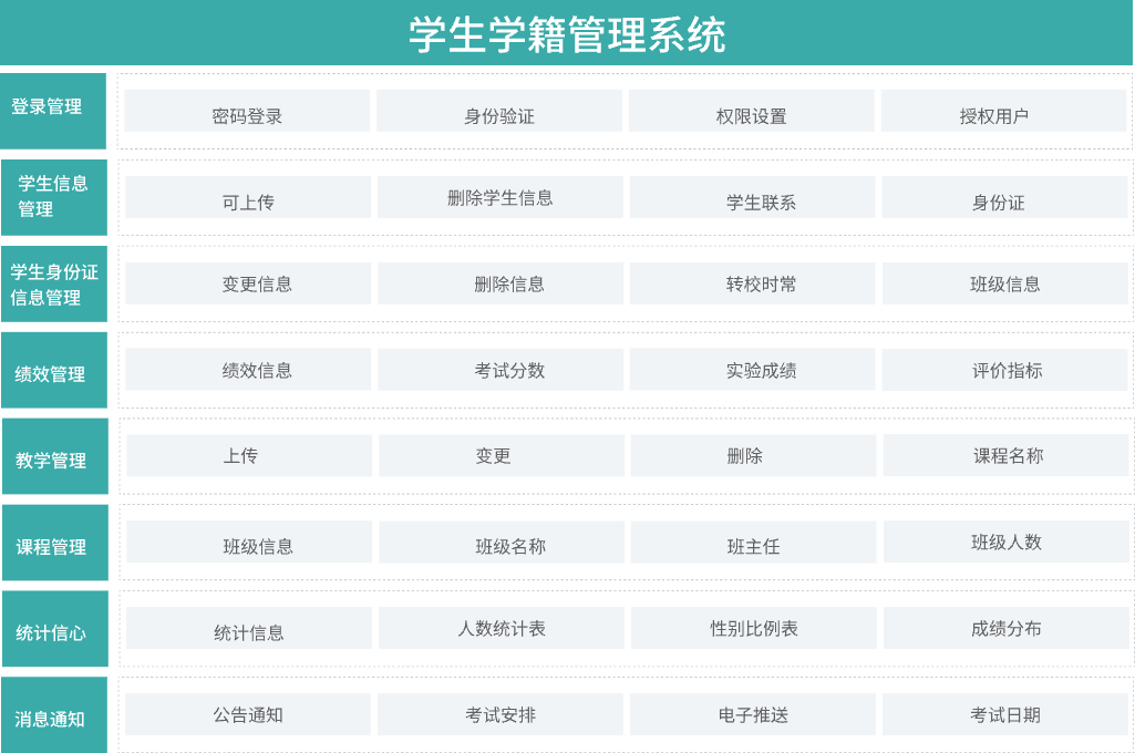 高效學(xué)生學(xué)籍管理系統(tǒng)，助力學(xué)校管理學(xué)生信息(圖1)