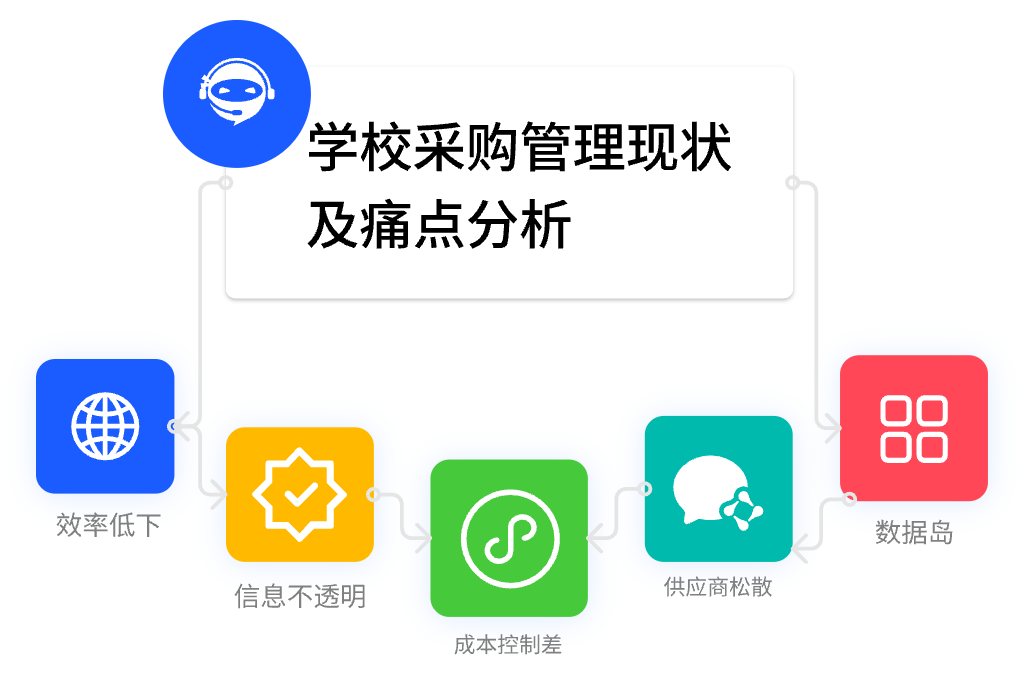 智能化的學(xué)校采購管理系統(tǒng)助力教育現(xiàn)代化(圖2)