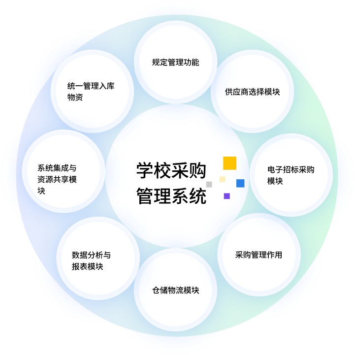 智能化的學(xué)校采購管理系統(tǒng)助力教育現(xiàn)代化(圖3)
