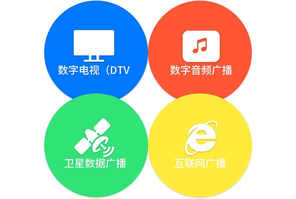 數(shù)字廣播系統(tǒng)(圖3)