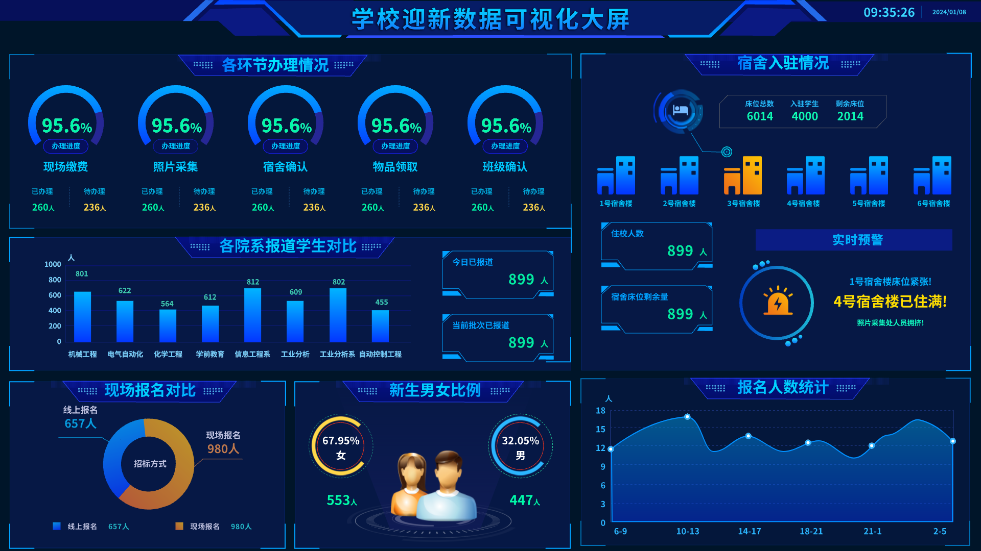 高效迎新管理系統(tǒng)-優(yōu)化學(xué)校迎新步驟(圖1)