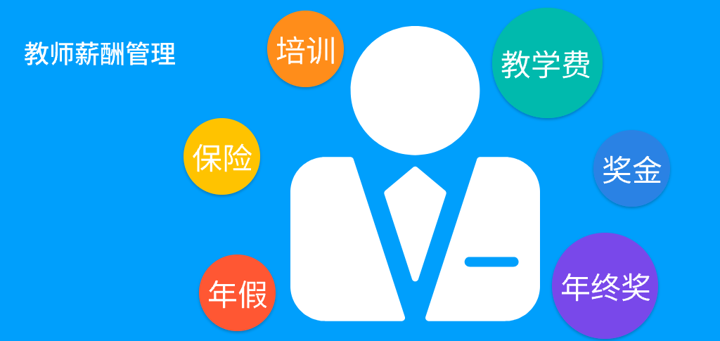 教師管理系統(tǒng)功能介紹(圖4)