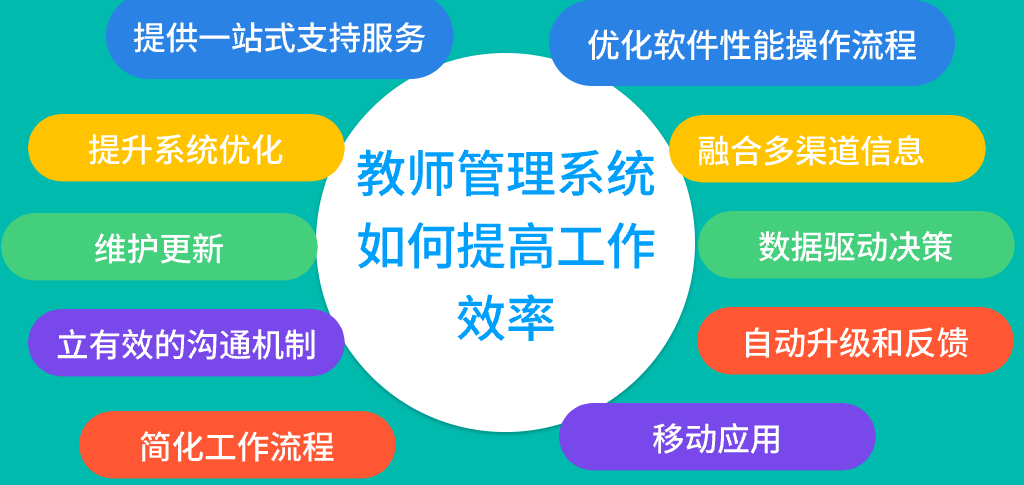 教師管理系統(tǒng)如何提高工作效率(圖1)