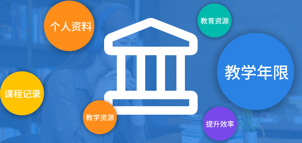 教師管理系統(tǒng)的市場(chǎng)需求(圖1)