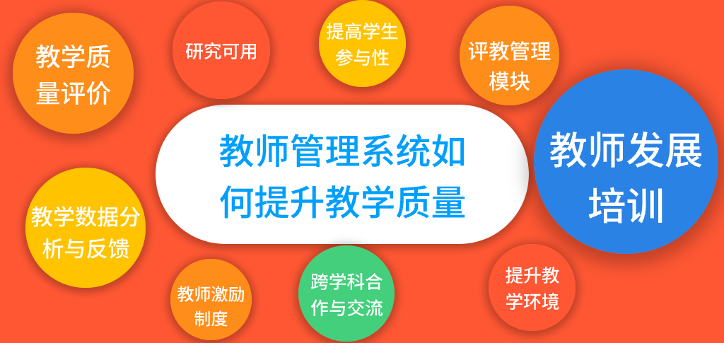 教師管理系統(tǒng)如何提升教學(xué)質(zhì)量(圖1)