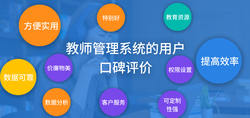 教師管理系統(tǒng)的用戶口碑評價(圖1)