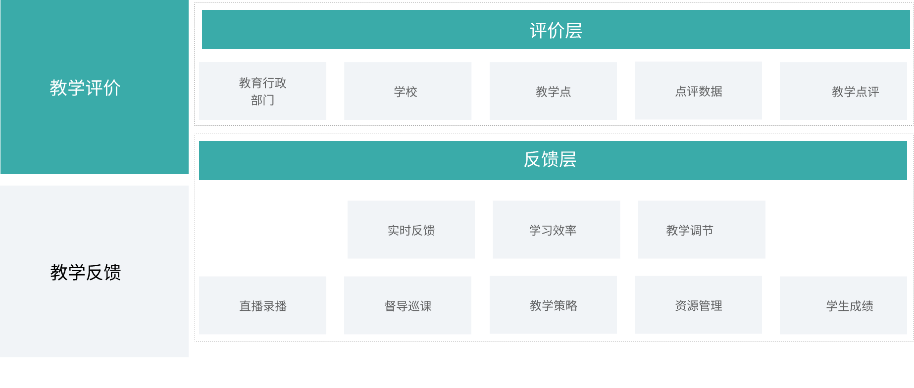教師管理系統(tǒng)如何減少教務(wù)工作量(圖2)