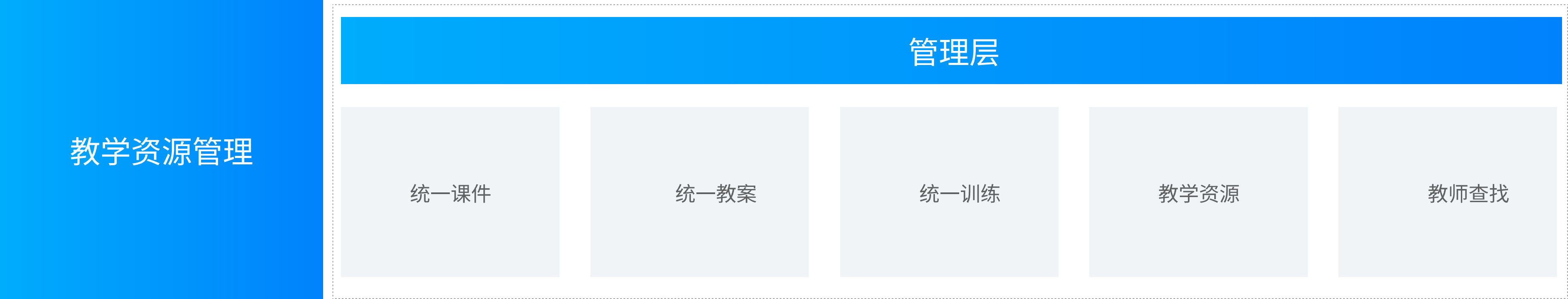 教師管理系統(tǒng)如何減少教務(wù)工作量(圖3)