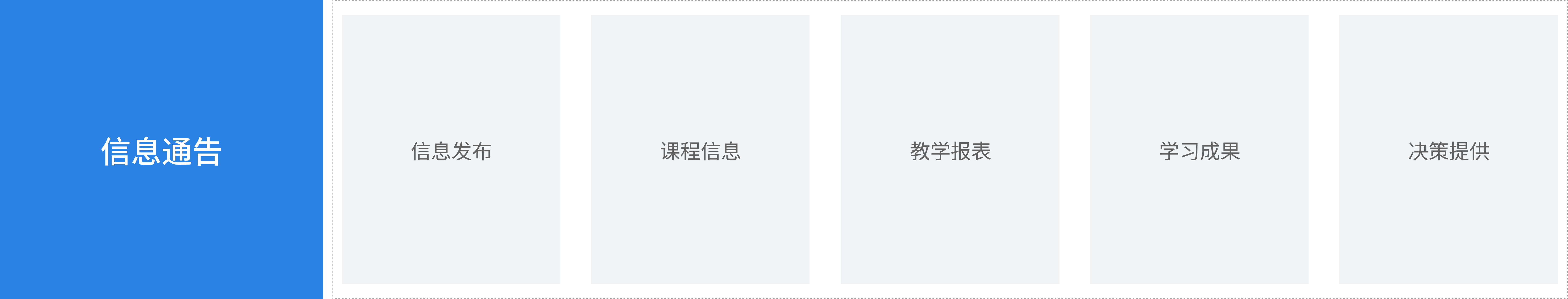 教師管理系統(tǒng)如何減少教務(wù)工作量(圖6)