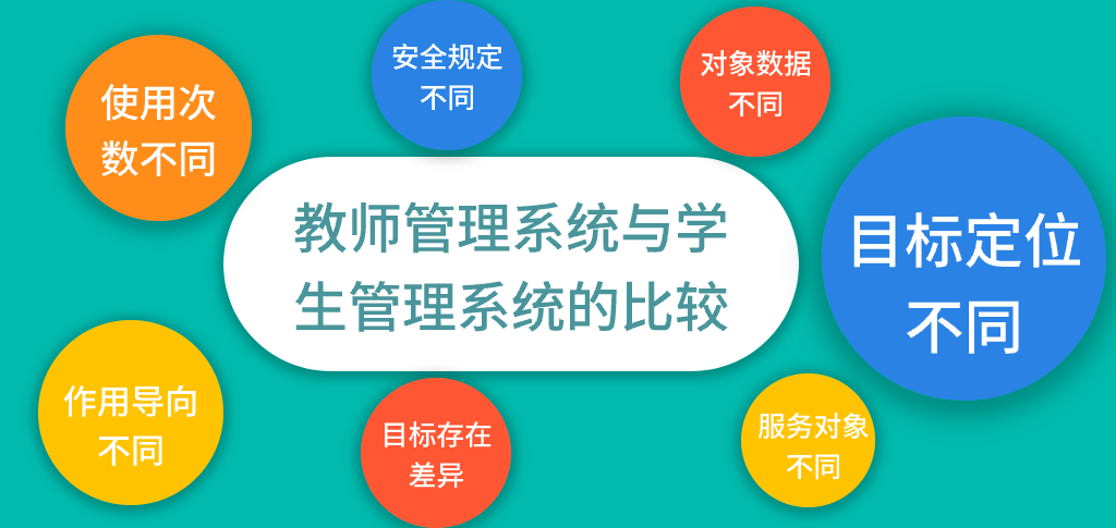 教師管理系統(tǒng)與學(xué)生管理系統(tǒng)的比較(圖1)
