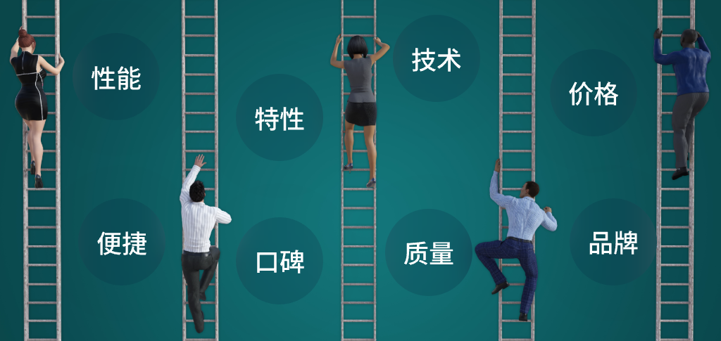 教師管理系統(tǒng)的市場(chǎng)前景分析(圖3)