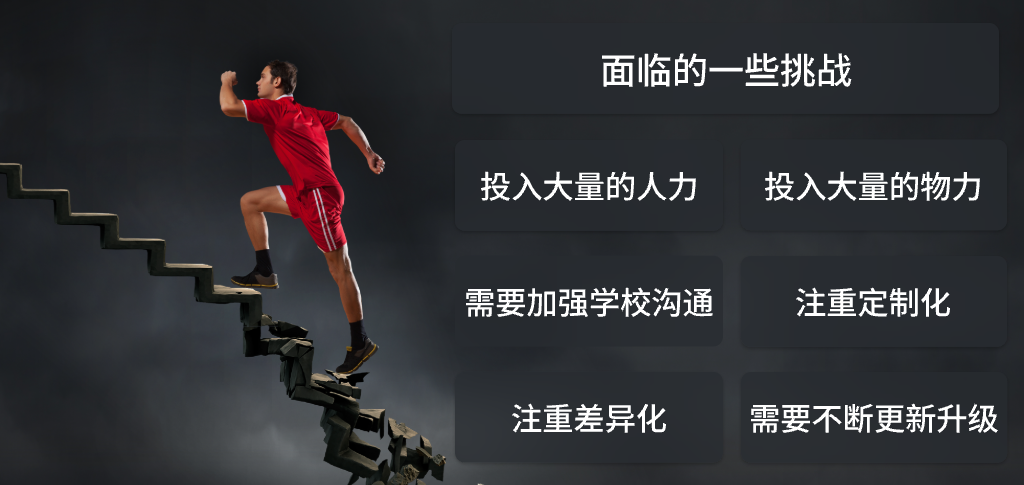 教師管理系統(tǒng)的市場(chǎng)前景分析(圖6)