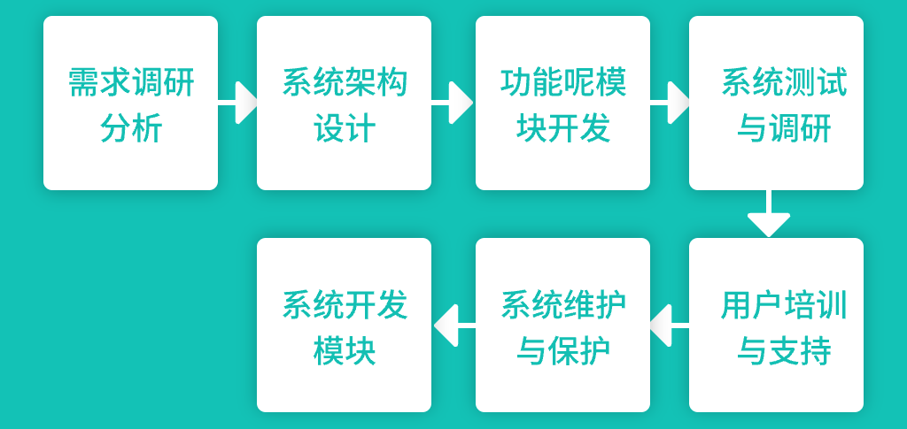 教師管理系統(tǒng)的定制化需求解決方案(圖1)