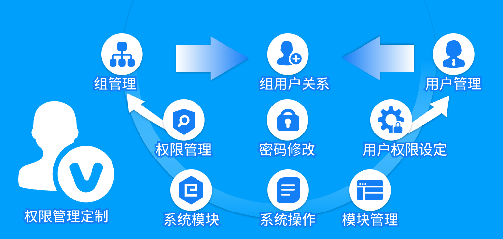 教師管理系統(tǒng)的定制化需求解決方案(圖4)