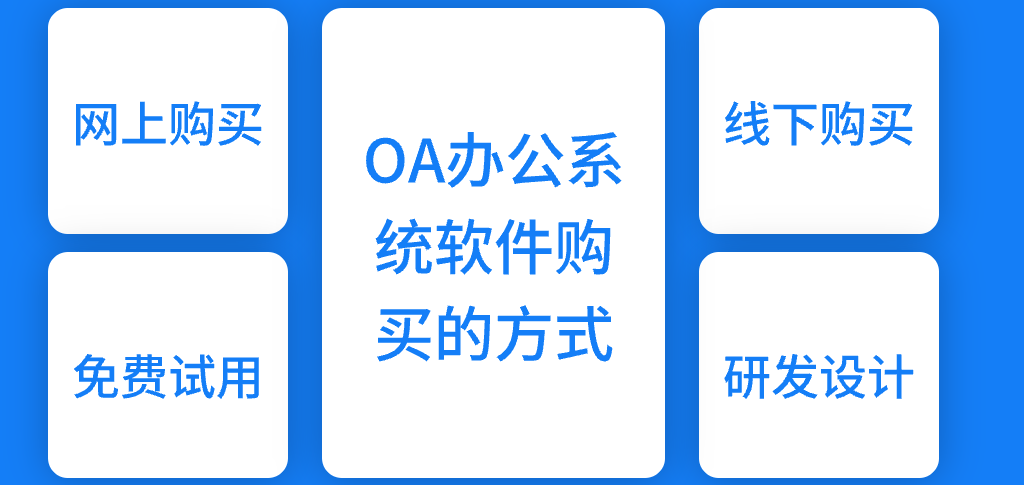OA辦公系統(tǒng)軟件購買(圖1)