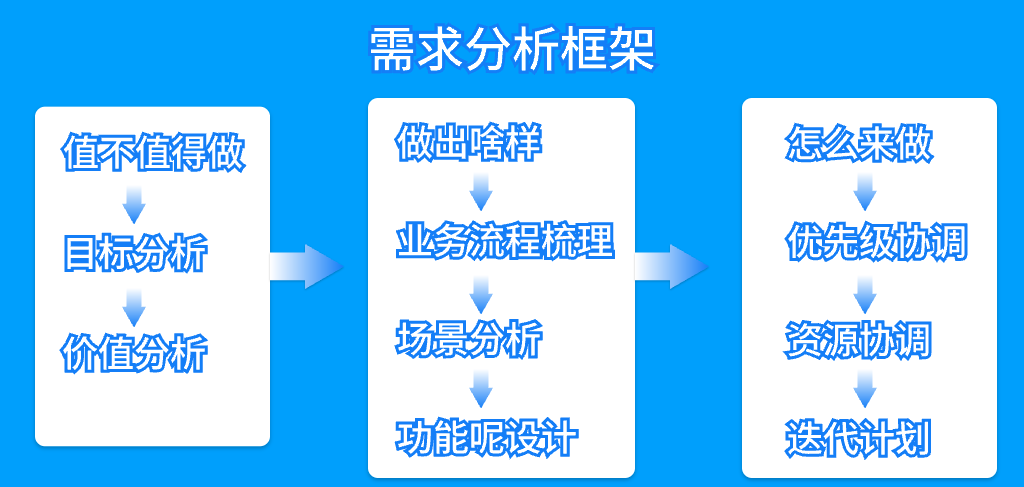 OA辦公系統(tǒng)軟件購買(圖4)