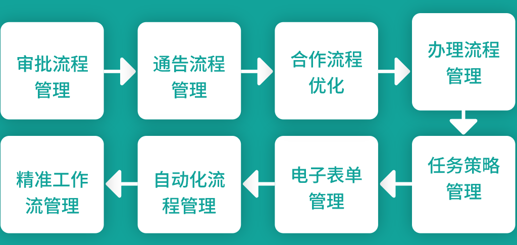 OA辦公系統(tǒng)解決方案(圖1)