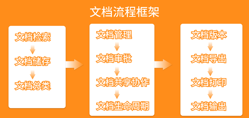 OA辦公系統(tǒng)解決方案(圖2)