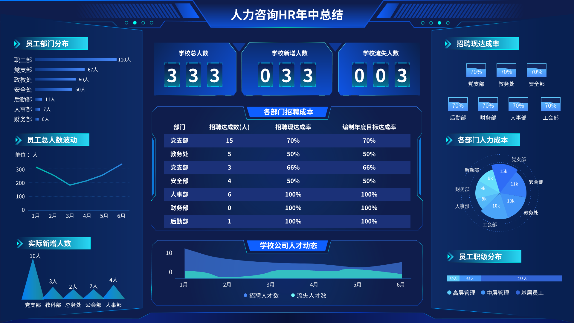 OA辦公系統(tǒng)解決方案(圖3)