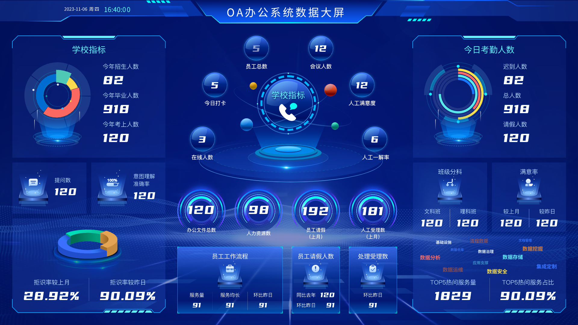 OA辦公系統(tǒng)解決方案(圖5)
