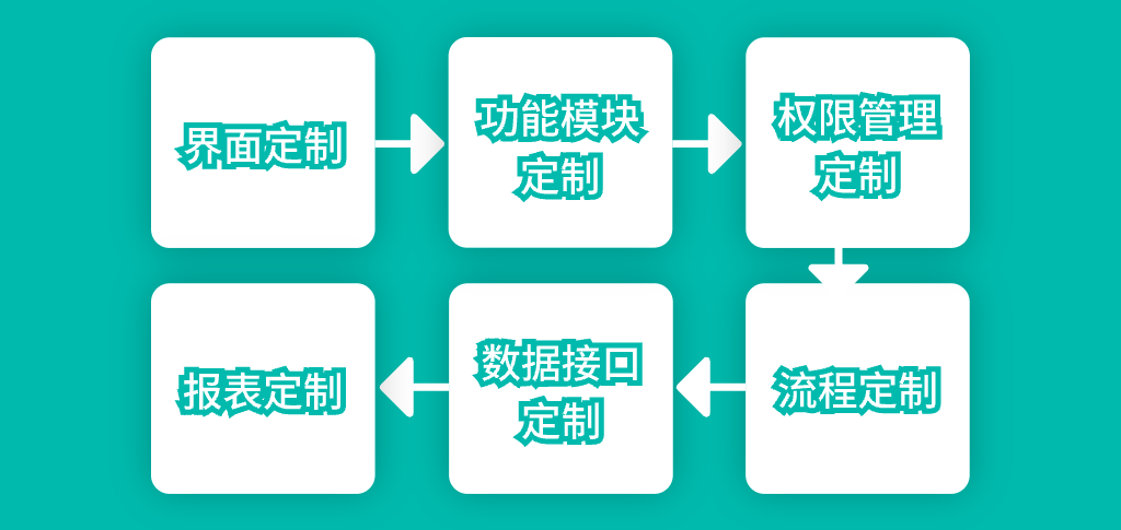 OA辦公系統(tǒng)實施流程(圖3)